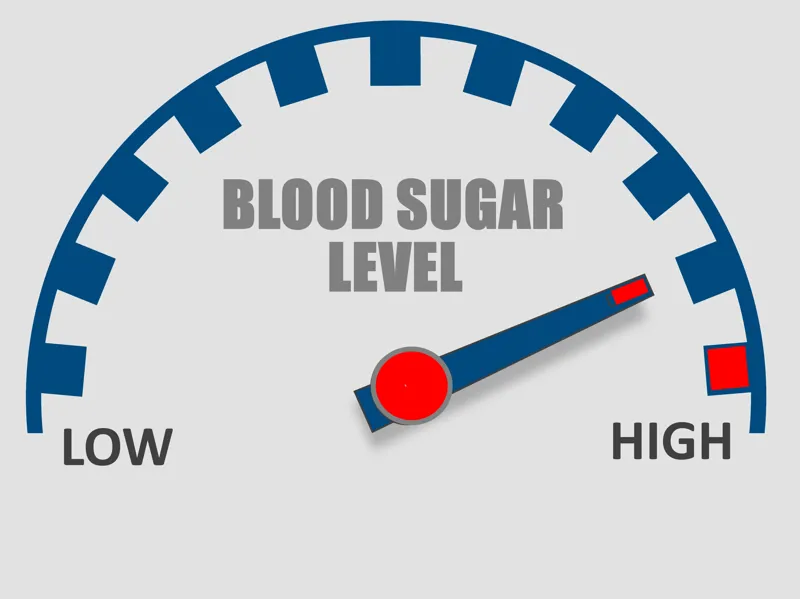 Why is My Blood Glucose High?