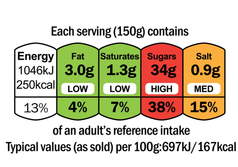 Food Labels